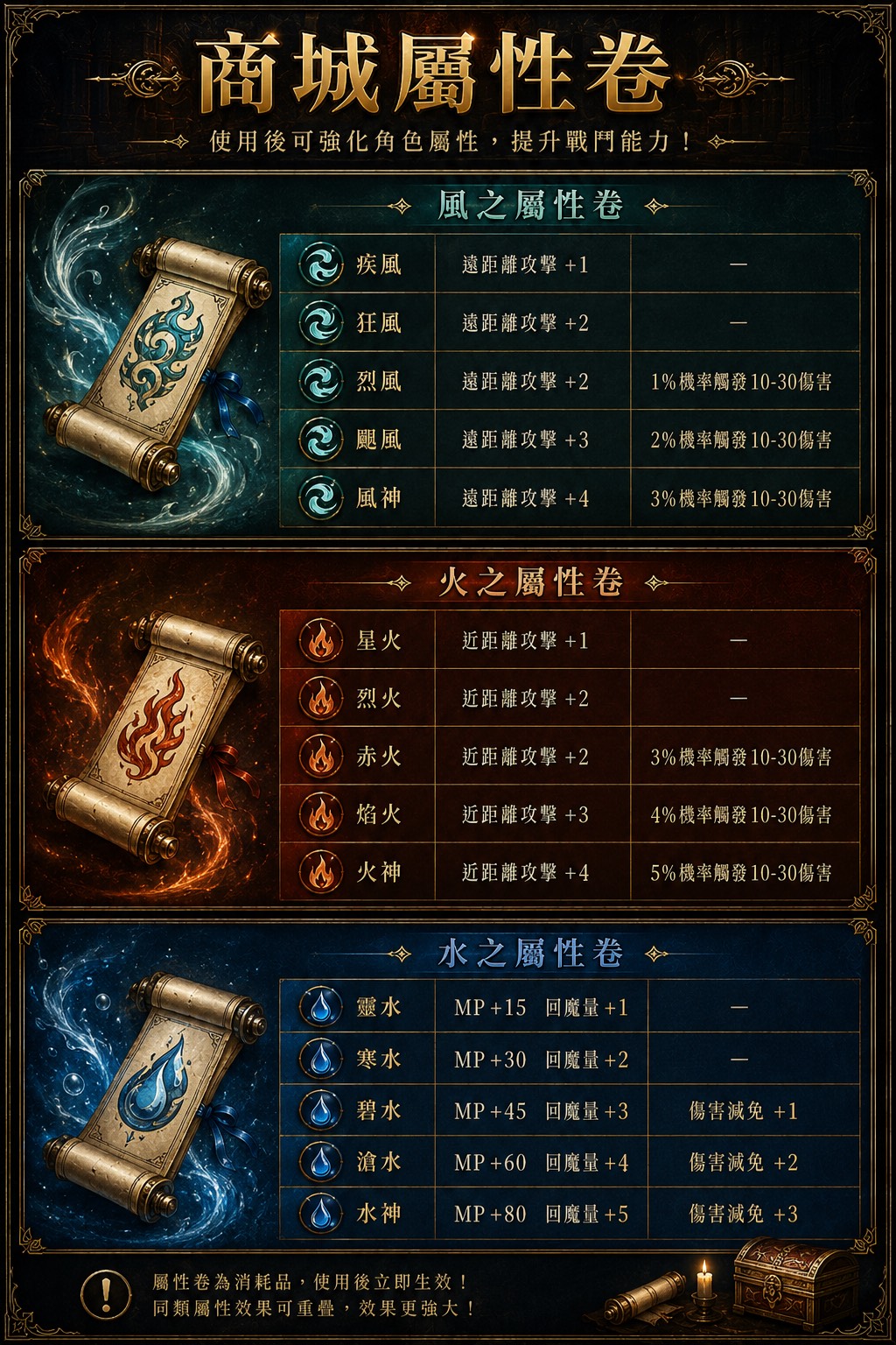 屬性.jpg